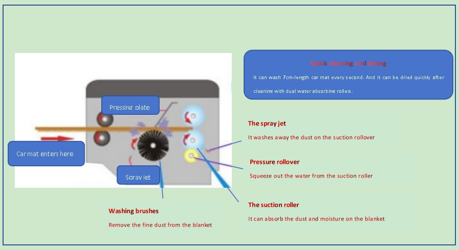 car mat cleaning machine 